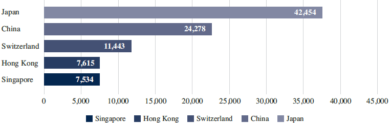 FDI_graph