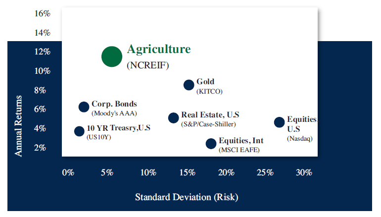 agriculture_vs_others