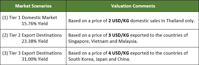 mango-investment-887